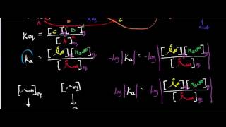 The AcidDIssociation Constant Ka and pKa [upl. by Abocaj]