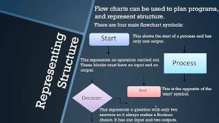 AQA GCSE Computer Science Program Flow Control  Topic 3 OLD COURSE [upl. by Aivital589]