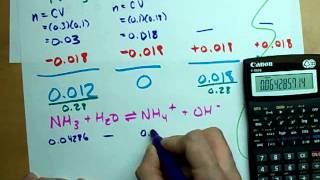 Find the pH NH3 and HCl Titration Strong AcidWeak Base [upl. by Rich]