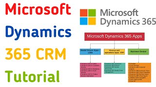 Microsoft Dynamics CRM Tutorial for Beginners  Dynamics 365 CRM Training  Microsoft CRM Basics [upl. by Lund]