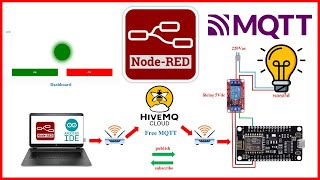 NodeRed IOT EP6 ควบคุมหลดเเบบง่ายๆๆ ด้วย NodeRed  HiveMQ Free MQTT HIVEMQ MQTT [upl. by Eedyah573]