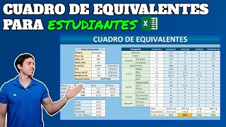 Tabla de Excel de nutrición  Requerimiento energético  distribución de macros   adecuación [upl. by Nidnerb889]