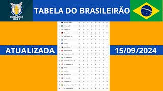 Tabela campeonato brasileiro atualizada dia 15092024 [upl. by Assirt]