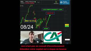 Achat dactions CRÉDIT AGRICOLE 15 Trader Trading [upl. by Maryjane269]