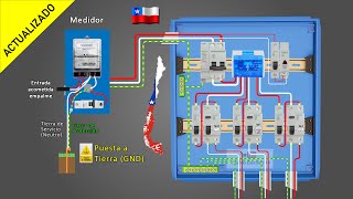 Tablero Eléctrico Domiciliario Chile ACTUALIZADO  Norma SEC RIC 2021 [upl. by Luis]