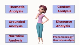 Types of Qualitative Data Analysis Purposes Steps Example [upl. by Dasha]