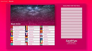 Eurofans Song Contest 7  SemiFinal 1 Results [upl. by Anerbas]