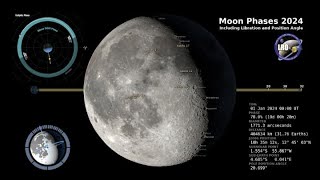 2024 Moon Phases  Northern Hemisphere  4K [upl. by Timothea]