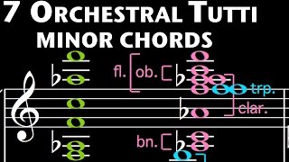 7 Orchestral Tutti minor chords [upl. by Cornelia991]