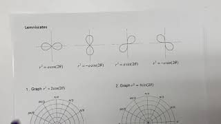 Lemniscate Graphs [upl. by Barbara-Anne]