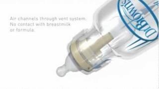 Dr Browns Baby Feeding Bottle Technology [upl. by Vez]