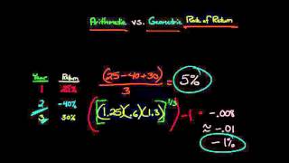 Arithmetic vs Geometric Return [upl. by Anthony85]