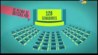 Congreso para Jóvenes  ¿Qué es el Senado de la República [upl. by Attennek185]