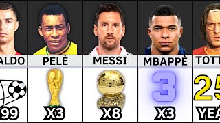 Richest Footballers and UNBREAKABLE Football Records [upl. by Bak606]