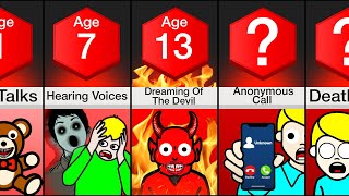 Comparison Creepiest Things At Each Age [upl. by Hedwiga430]