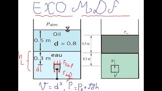 Exo de Flottabilité et stabilité  Corps immergé dans un liquide statique [upl. by Slinkman]