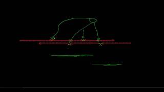 LCA ligase chain assembley [upl. by Liss71]