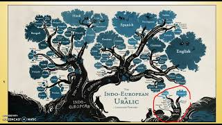 G102 Uralic Altaic Dravidian Language Families [upl. by Behre]