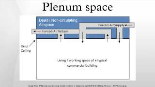 Plenum space [upl. by Tol]