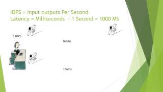 How to setup a Netapp SAN Part 2 Understanding IOPS [upl. by Jacobsen651]