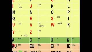 The German Alphabet How to pronounce each letter [upl. by Ahsiugal]