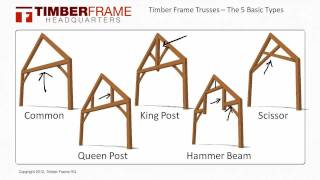 Timber Frame Trusses  The 5 Basic Truss Types [upl. by Bart148]