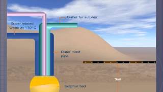 Frash Process for Extraction of Sulphur [upl. by Novrej996]