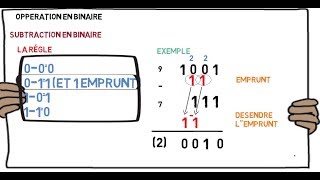 informatique cour 9  comment addition soustraction binaire [upl. by Norrehc]