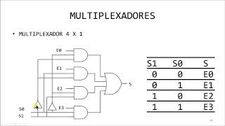 Sistemas Digitais  Apresentando os Multiplexadores [upl. by Royden438]