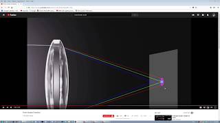 Why APO apochromatic lenses with High Resolution cameras [upl. by Main]