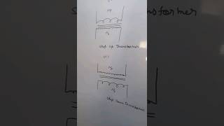 step up transformer and step down transformer for 12th class CBSE and up board exam [upl. by Guinna582]