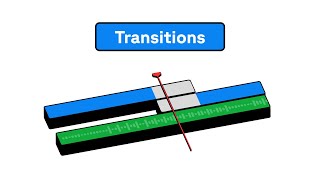 Create video transitions with Remotion [upl. by Affrica]