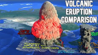 Biggest Volcano Eruption Comparison On The Earth 🌋🌋 [upl. by Audrit]