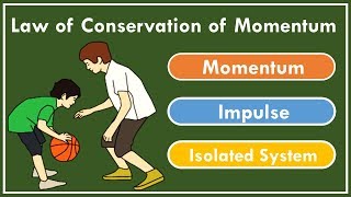 Moment of Inertia Examples [upl. by Barrington837]