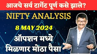 Nifty Prediction and Bank Nifty Analysis for Wednesday  8 May 24  Bank NIFTY Tomorrow [upl. by Veradi]