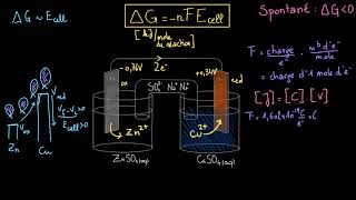 Énergie libre et potentiel de cellule galvanique [upl. by Tommi]