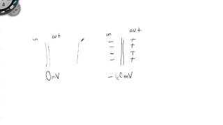 Understanding hyperpolarization versus depolarization [upl. by Ellebana]