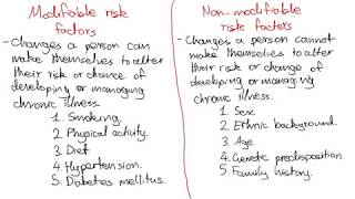 Definition of Modifiable and NonModifiable Risk Factors [upl. by Sorrows241]