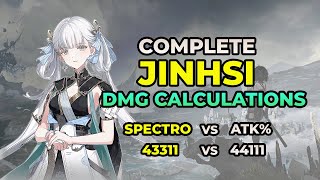 JINHSI COMPLETE DMG Calculations Sequences Weapons Echoes Comparison Guide [upl. by Madora]