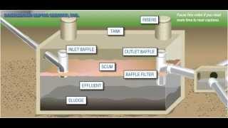 Diagram  Septic Tank [upl. by Bianka]