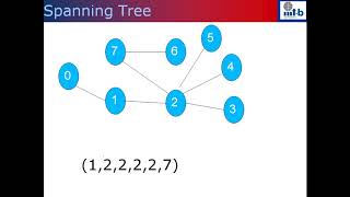 Cayley Theorem [upl. by Kallick]