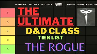 The Comprehensive Class Ranking Guide Rogue [upl. by Atla]