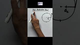 Net Acceleration  Circular Motion Class 11 Physics IIT JEEMains NEET [upl. by Geiger698]