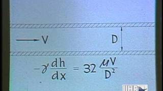 Characteristics of Laminar and Turbulent Flow [upl. by Ebner328]