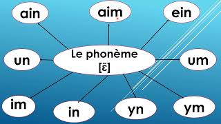 Le phonème ɛ̃ [upl. by Mills]