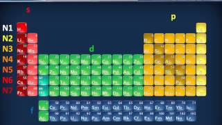 Tavola periodica [upl. by Sucramel]