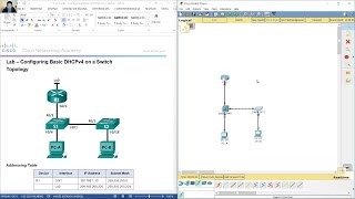 851 Lab  Configure DHCPv6  Laboratorio  Configurar DHCPv6  Realizado en Packet Tracer [upl. by Ayotal]