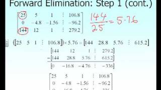 Naive Gaussian Elimination Method [upl. by Nesiaj515]