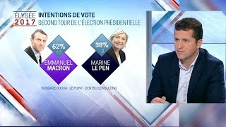 Sondage – Emmanuel Macron donné vainqueur à J2 du second tour [upl. by Clute]