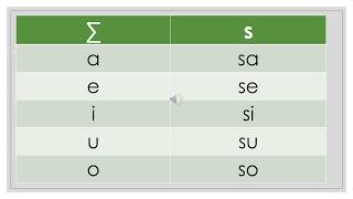 La méthode syllabique S [upl. by Rodablas]